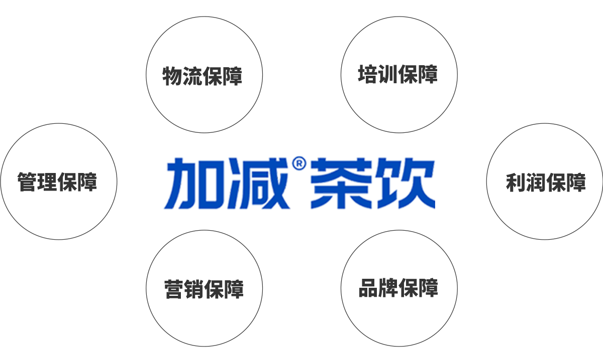 威尼斯wns9778茶饮加盟优势